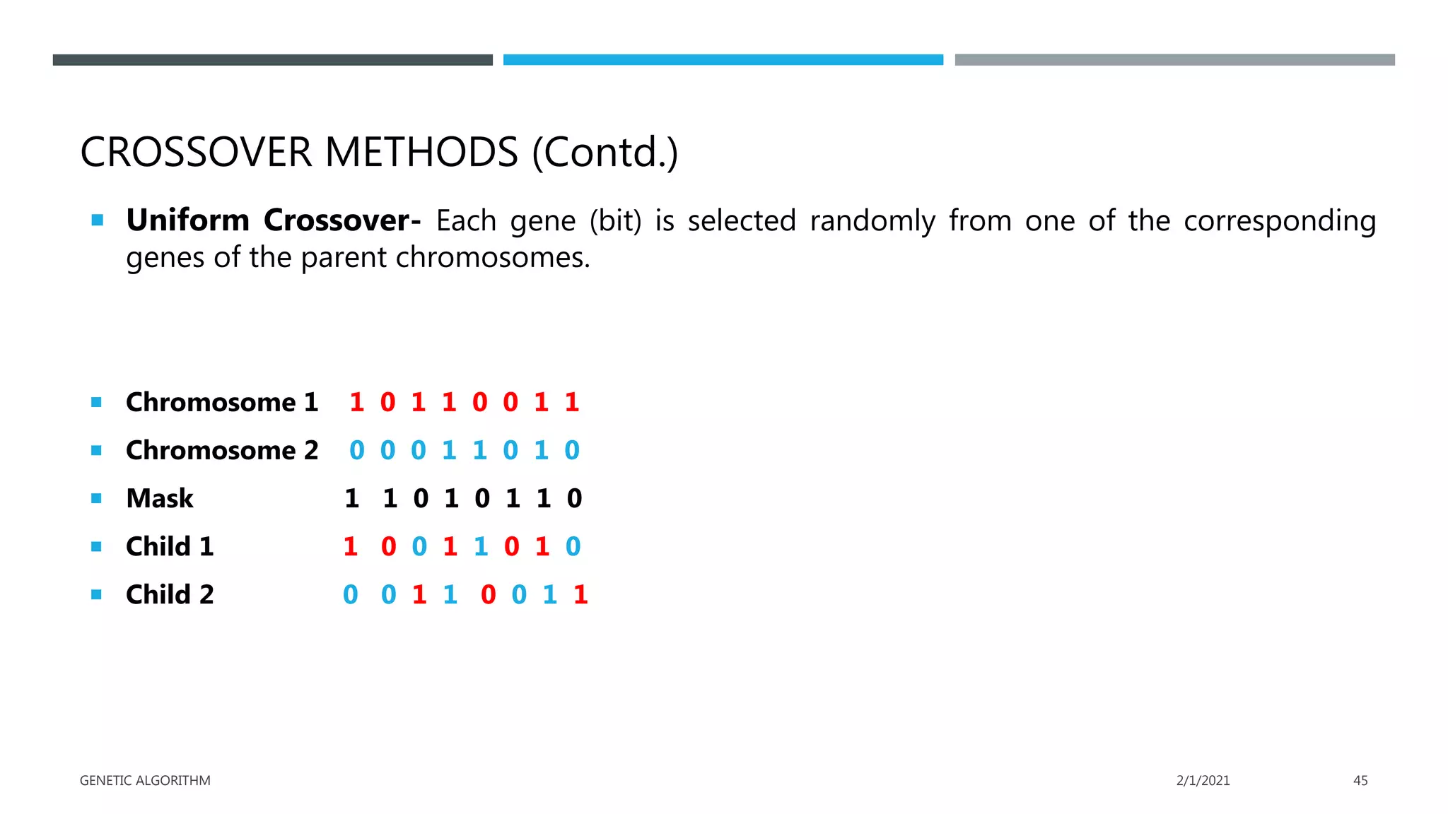 CROSSOVER METHODS (Contd.)
 Uniform Crossover- Each gene (bit) is selected randomly from one of the corresponding
genes of the parent chromosomes.
 Chromosome 1 1 0 1 1 0 0 1 1
 Chromosome 2 0 0 0 1 1 0 1 0
 Mask 1 1 0 1 0 1 1 0
 Child 1 1 0 0 1 1 0 1 0
 Child 2 0 0 1 1 0 0 1 1
2/1/2021
GENETIC ALGORITHM 45
 