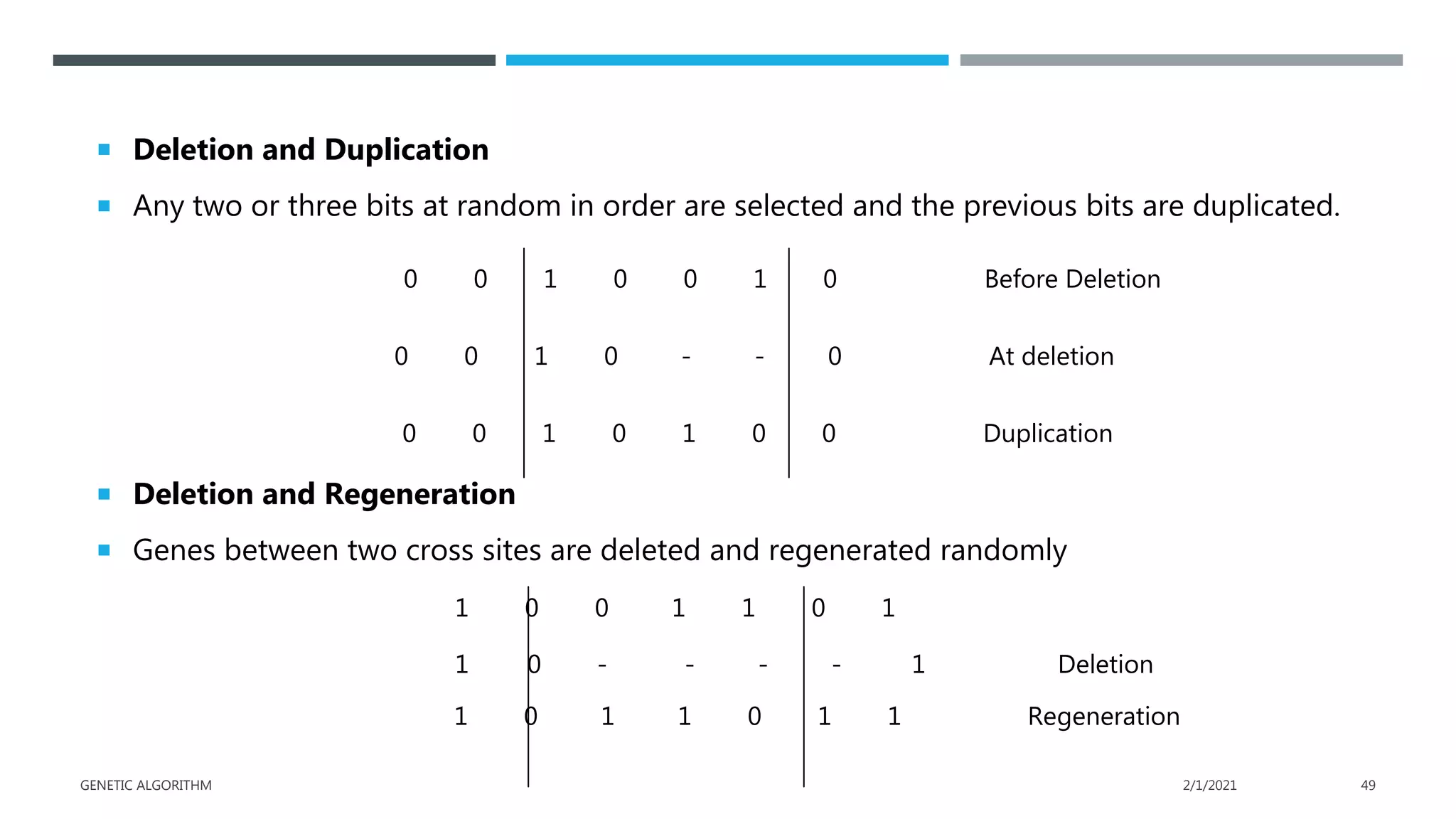  Deletion and Duplication
 Any two or three bits at random in order are selected and the previous bits are duplicated.
0 0 1 0 0 1 0 Before Deletion
0 0 1 0 - - 0 At deletion
0 0 1 0 1 0 0 Duplication
 Deletion and Regeneration
 Genes between two cross sites are deleted and regenerated randomly
1 0 0 1 1 0 1
1 0 - - - - 1 Deletion
1 0 1 1 0 1 1 Regeneration
2/1/2021
GENETIC ALGORITHM 49
 