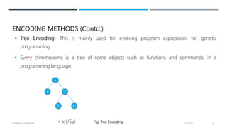 ENCODING METHODS (Contd.)
 Tree Encoding– This is mainly used for evolving program expressions for genetic
programming.
 Every chromosome is a tree of some objects such as functions and commands, in a
programming language.
+ x (/5y) Fig. Tree Encoding
+
/
5 y
x
2/1/2021
GENETIC ALGORITHM 25
 