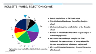 ROULETTE –WHEEL SELECTION (Contd.)
1 2 3 4
1
5%
6
8%
7
8%
2
9%
5
20%
3
13%
4
17%
8
20%
Fig. Roulette wheel marked for eight individuals according
to fitness
 Area is proportional to the fitness value
 Fittest individual has largest share of the Roulette-
wheel
 Weakest individual has smallest share of the Roulette-
wheel
 Number of times the Roulette wheel is spun is equal to
size of the population
 Each times the wheel stops, this give the fitter
individuals the greatest chance of being selected for
the next generation and subsequent mating pool
 We repeat the extraction as many times as the number
of individuals
2/1/2021
GENETIC ALGORITHM 30
 