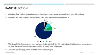 RANK SELECTION
 Main idea: First ranks the population and then every chromosome receives fitness from this ranking
 The worst will have fitness 1, second worst 2 etc. and the best will have fitness N
 After this all the chromosomes have a chance to be selected. But this method can lead to slower convergence,
because the best chromosomes do not differ so much from other ones
 Disadvantage: the population must be sorted on each cycle
1 2 3 4 5
1
2%
2
5% 3
8%
4
10%
5
75%
2/1/2021
GENETIC ALGORITHM 34
 
