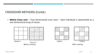 CROSSOVER METHODS (Contd.)
 Matrix Cross over - (Two-dimensional cross over) – Each individual is represented as a
two-dimensional array of vector.
Parent 1 Child 1 Child 2
Before crossing After crossing
2/1/2021
GENETIC ALGORITHM 46
 