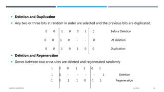  Deletion and Duplication
 Any two or three bits at random in order are selected and the previous bits are duplicated.
0 0 1 0 0 1 0 Before Deletion
0 0 1 0 - - 0 At deletion
0 0 1 0 1 0 0 Duplication
 Deletion and Regeneration
 Genes between two cross sites are deleted and regenerated randomly
1 0 0 1 1 0 1
1 0 - - - - 1 Deletion
1 0 1 1 0 1 1 Regeneration
2/1/2021
GENETIC ALGORITHM 49
 