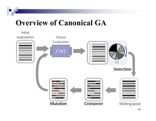 Genetic algorithm in Artificial Intelligence with example | PDF