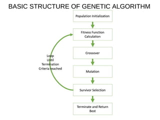 Genetic Algorithm in Artificial Intelegence.pptx