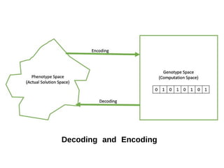 Genetic Algorithm in Artificial Intelegence.pptx