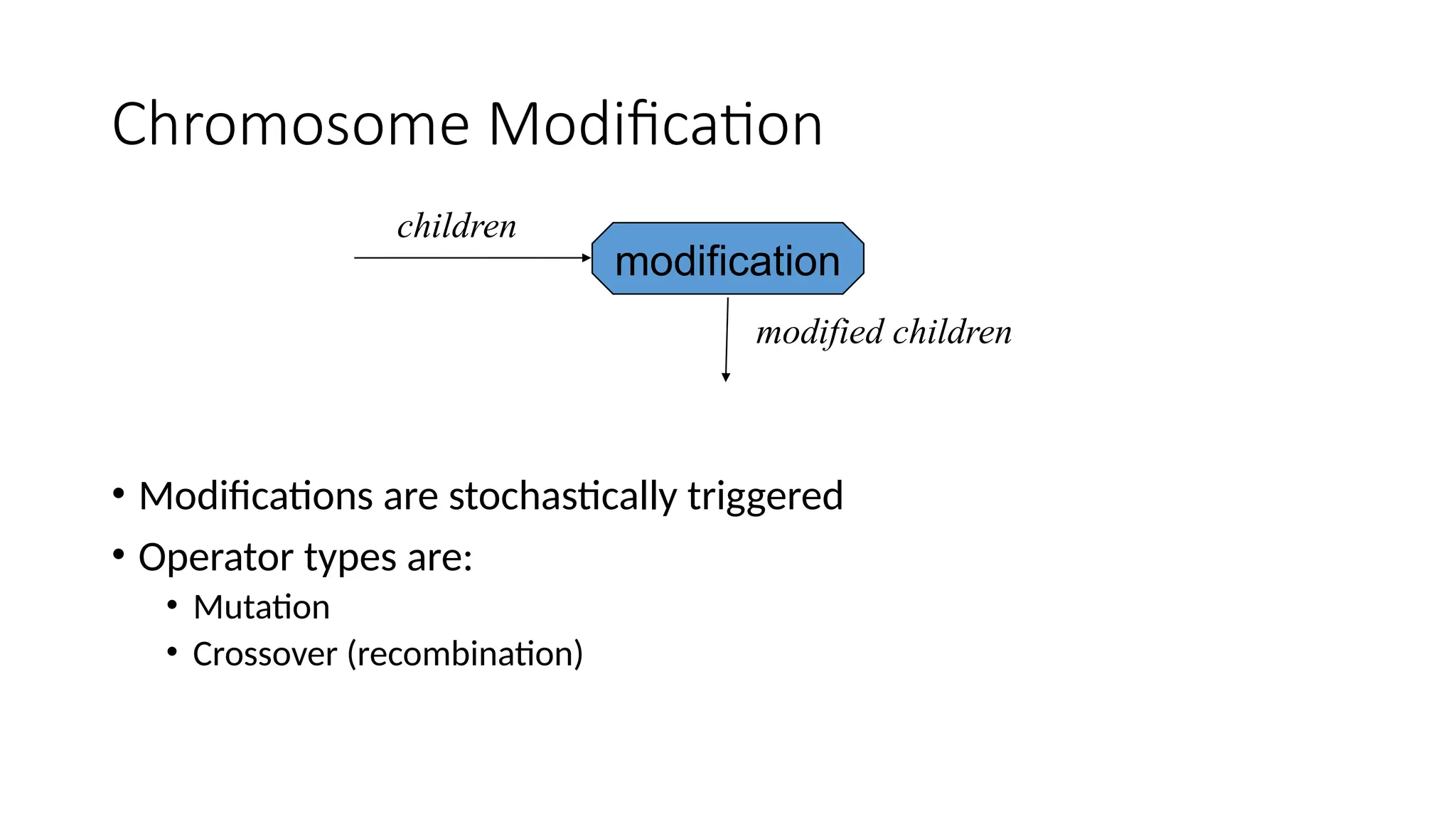 Chromosome Modification
modification
children
• Modifications are stochastically triggered
• Operator types are:
• Mutation
• Crossover (recombination)
modified children
 