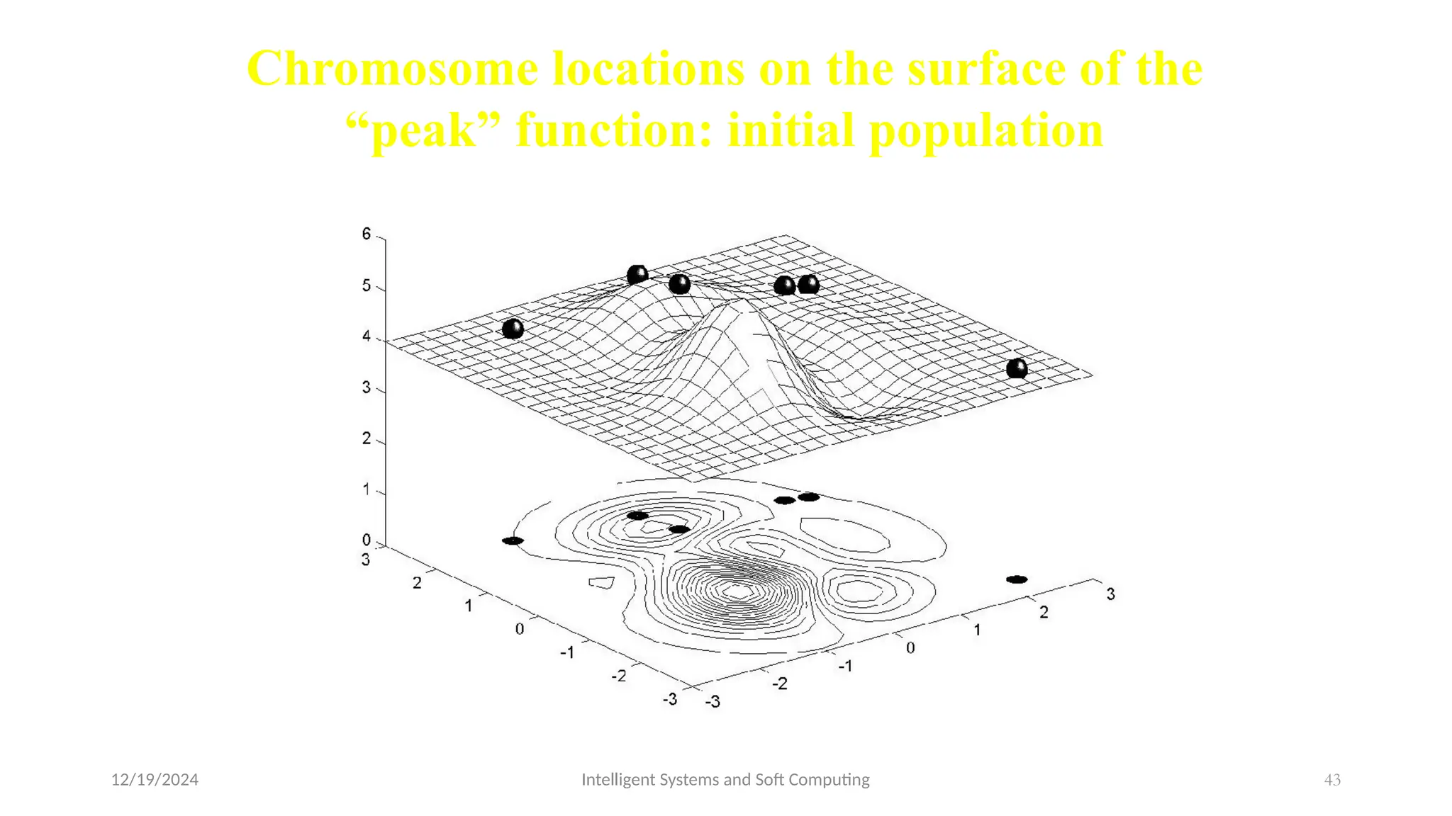 12/19/2024 Intelligent Systems and Soft Computing 43
Chromosome locations on the surface of the
“peak” function: initial population
 