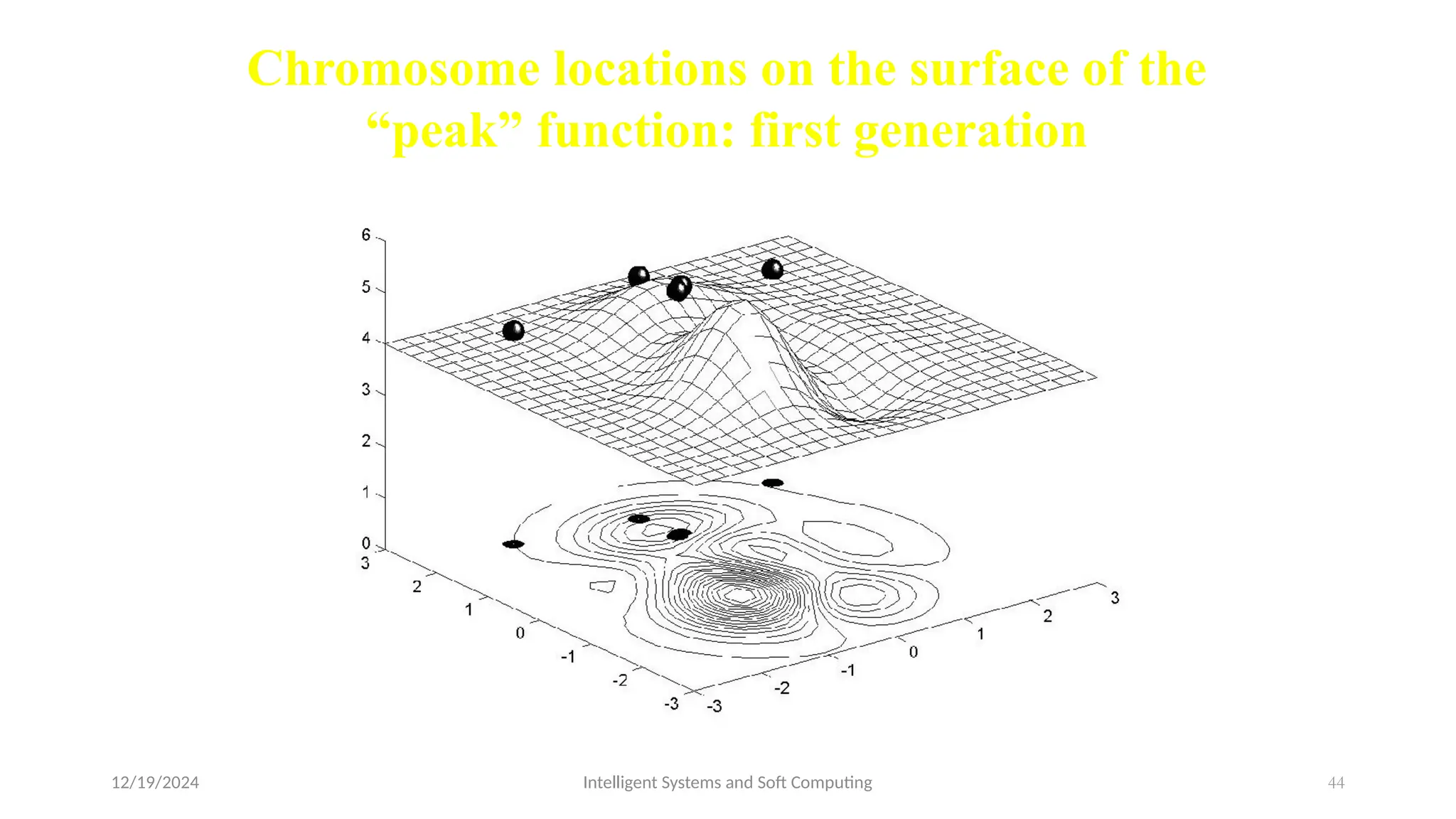 12/19/2024 Intelligent Systems and Soft Computing 44
Chromosome locations on the surface of the
“peak” function: first generation
 