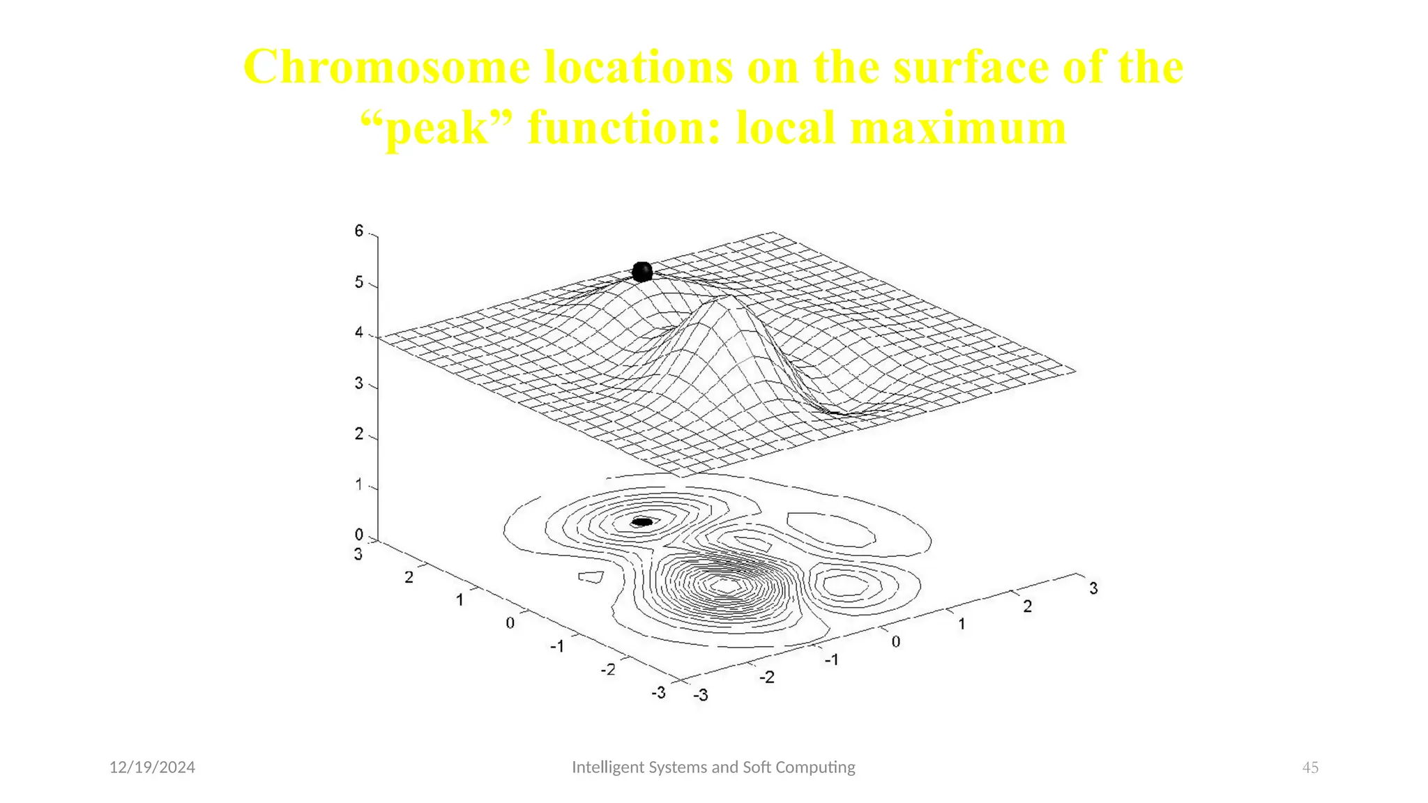 12/19/2024 Intelligent Systems and Soft Computing 45
Chromosome locations on the surface of the
“peak” function: local maximum
 