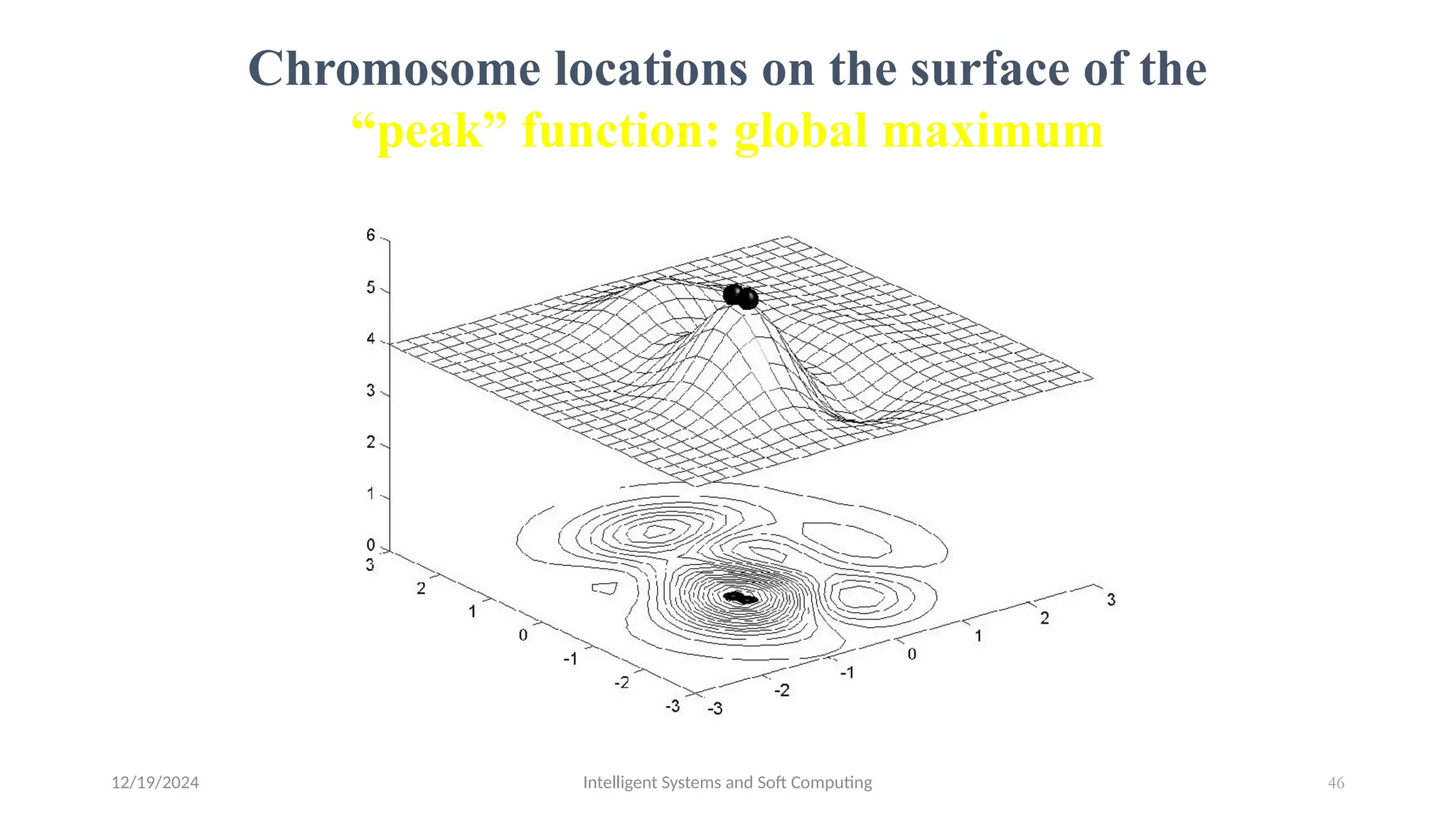 12/19/2024 Intelligent Systems and Soft Computing 46
Chromosome locations on the surface of the
“peak” function: global maximum
 