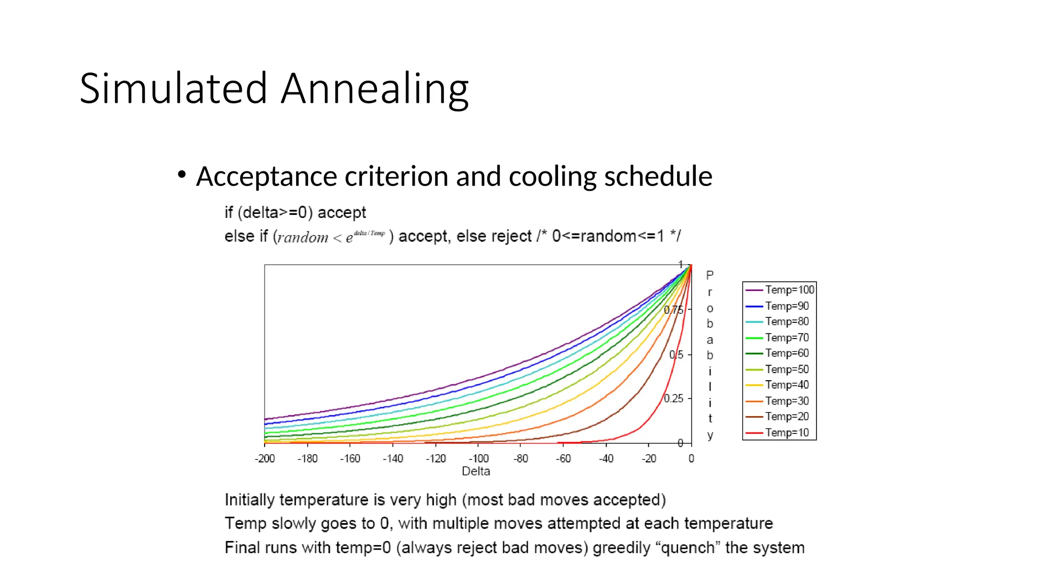 Simulated Annealing
• Acceptance criterion and cooling schedule
 