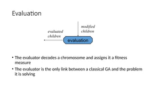 Evaluation
• The evaluator decodes a chromosome and assigns it a fitness
measure
• The evaluator is the only link between a classical GA and the problem
it is solving
evaluation
evaluated
children
modified
children
 