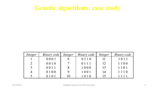 12/19/2024 Intelligent Systems and Soft Computing 28
Genetic algorithms: case study
A simple example will help us to understand how
a GA works. Let us find the maximum value of
the function (15x - x2) where parameter x varies
between 0 and 15. For simplicity, we may
assume that x takes only integer values. Thus,
chromosomes can be built with only four genes:
Integer Binary code Integer Binary code Integer Binary code
1 11
2 7 12
3 8 13
4 9 14
5 10 15
6 1 0 1 1
1 1 0 0
1 1 0 1
1 1 1 0
1 1 1 1
0 1 1 0
0 1 1 1
1 0 0 0
1 0 0 1
1 0 1 0
0 0 0 1
0 0 1 0
0 0 1 1
0 1 0 0
0 1 0 1
 