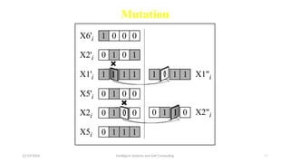 12/19/2024 Intelligent Systems and Soft Computing 37
Mutation
0 1
1 1
X5'i 0
1 0
X6'i 1 0
0
0 0
1 0
X2'i 0 1
0 0
0 1 1
1
1
X5i
1 1 1 X1"i
1 1
X2"i
0 1 0
0
X1'i 1 1 1
0 1 0
X2i
 