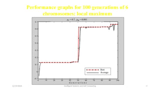 12/19/2024 Intelligent Systems and Soft Computing 47
Performance graphs for 100 generations of 6
chromosomes: local maximum
pc = 0.7, pm = 0.001
G e n e r a t i o n s
Best
Average
80 90 100
60 70
40 50
20 30
10
0
-0.1
0.5
0.6
0.7
0
0.1
0.2
0.3
0.4
F
i
t
n
e
s
s
 