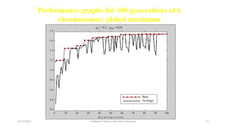 12/19/2024 Intelligent Systems and Soft Computing 48
Performance graphs for 100 generations of 6
chromosomes: global maximum
Best
Average
100
G e n e r a t i o n s
80 90
60 70
40 50
20 30
10
pc = 0.7, pm = 0.01
1.8
0
0.2
0.4
0.6
0.8
1.0
1.2
1.4
1.6
F
i
t
n
e
s
s
 