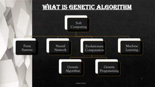 Genetic Algorithm Fundamentals and Applications.pptx