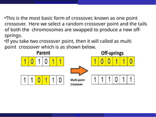 Comprehensive Overview of Genetic Algorithms: Principles, Steps, and ...