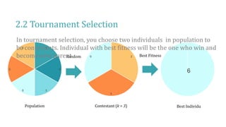2.2 Tournament Selection
2
5
6
Population
1
4
3
6
5
2
Contestant (k = 3)
Random
6
Best Individu
Best Fitness
In tournament selection, you choose two individuals in population to
be contestants. Individual with best fitness will be the one who win and
become new parent.
 