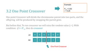 3.2 One Point Crossover
One point Crossover will divide the chromosome parent into two parts, and the
offspring will be produced by swapping the parent gene.
But before that, To run crossover we will raise the random value ( r ). With
condition: if r < Pco then do crossover
0 0 0 0 0 0
1 1 1 1 1 1
A1
A2
One Point Crossover
Example:
Pxo = 0,50
r = 0,20
 