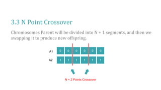 3.3 N Point Crossover
Chromosomes Parent will be divided into N + 1 segments, and then we
swapping it to produce new offspring.
0 0 0 0 0 0
1 1 1 1 1 1
A1
A2
N = 2 Points Crossover
 
