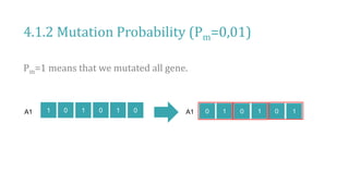 4.1.2 Mutation Probability (Pm=0,01)
1 0 1 0 1 0
A1
Pm=1 means that we mutated all gene.
0 1 0 1 0 1
A1
 