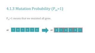 4.1.3 Mutation Probability (Pm=1)
1 0 1 0 1 0
A1
Pm=1 means that we mutated all gene.
0 1 0 1 0 1
A1
 