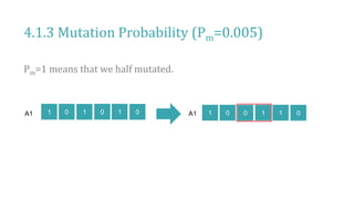 4.1.3 Mutation Probability (Pm=0.005)
1 0 1 0 1 0
A1
Pm=1 means that we half mutated.
1 0 0 1 1 0
A1
 