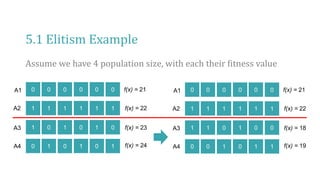5.1 Elitism Example
Assume we have 4 population size, with each their fitness value
0 0 0 0 0 0
1 1 1 1 1 1
A1
A2
1 0 1 0 1 0
0 1 0 1 0 1
A3
A4
f(x) = 21
f(x) = 22
f(x) = 23
f(x) = 24
0 0 0 0 0 0
1 1 1 1 1 1
A1
A2
1 1 0 1 0 0
0 0 1 0 1 1
A3
A4
f(x) = 21
f(x) = 22
f(x) = 18
f(x) = 19
 