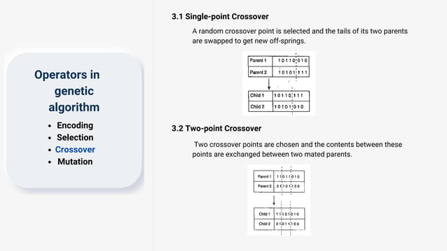 Genetic Algorithm (1).pdf | Genetics | Science
