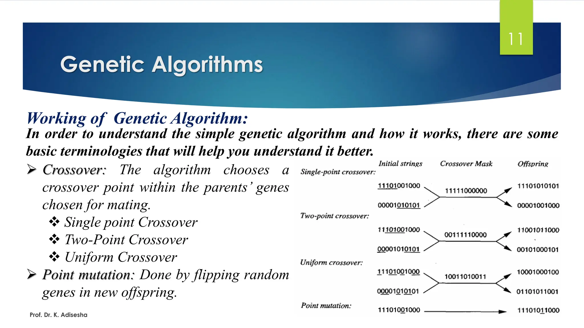Genetic Algorithms
11
Working of Genetic Algorithm:
In order to understand the simple genetic algorithm and how it works, there are some
basic terminologies that will help you understand it better.
Prof. Dr. K. Adisesha
➢ Crossover: The algorithm chooses a
crossover point within the parents’ genes
chosen for mating.
❖ Single point Crossover
❖ Two-Point Crossover
❖ Uniform Crossover
➢ Point mutation: Done by flipping random
genes in new offspring.
 