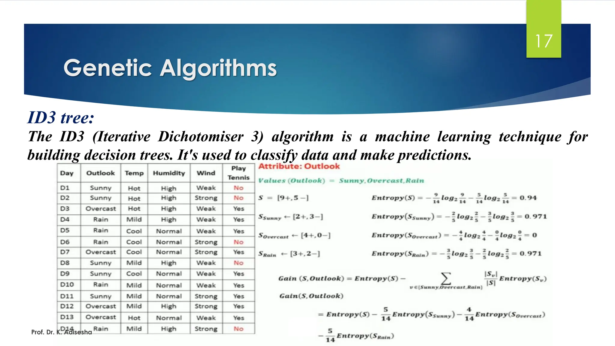 Genetic Algorithms
17
ID3 tree:
The ID3 (Iterative Dichotomiser 3) algorithm is a machine learning technique for
building decision trees. It's used to classify data and make predictions.
Prof. Dr. K. Adisesha
 