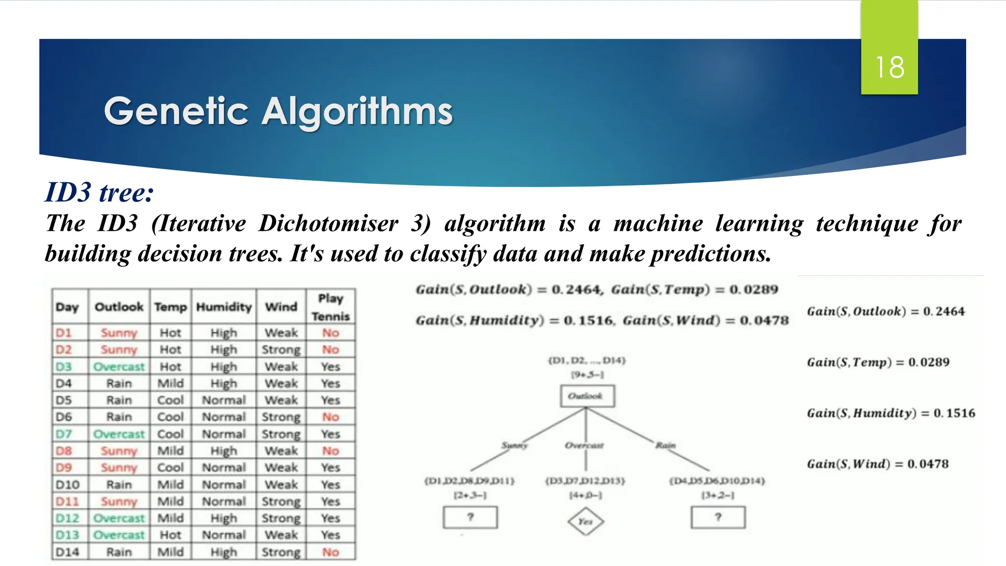 Genetic Algorithms
18
ID3 tree:
The ID3 (Iterative Dichotomiser 3) algorithm is a machine learning technique for
building decision trees. It's used to classify data and make predictions.
Prof. Dr. K. Adisesha
 