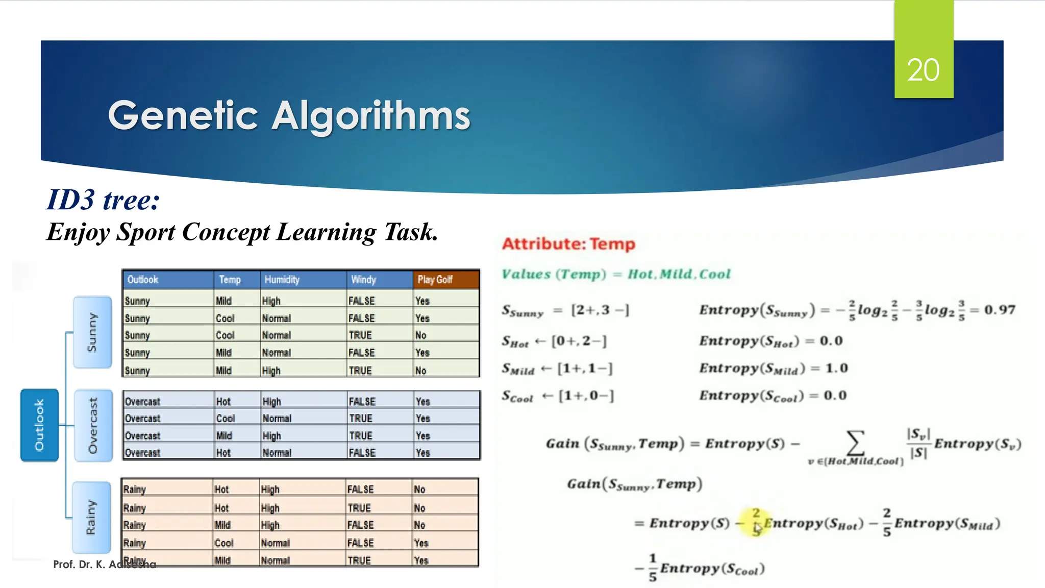 Genetic Algorithms
20
ID3 tree:
Enjoy Sport Concept Learning Task.
Prof. Dr. K. Adisesha
 