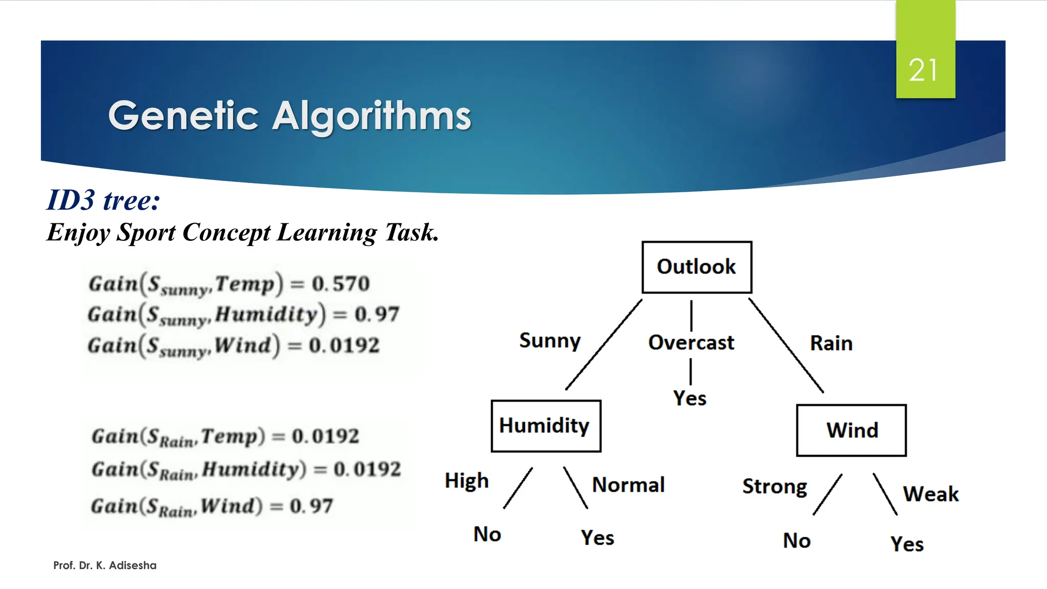 Genetic Algorithms
21
ID3 tree:
Enjoy Sport Concept Learning Task.
Prof. Dr. K. Adisesha
 