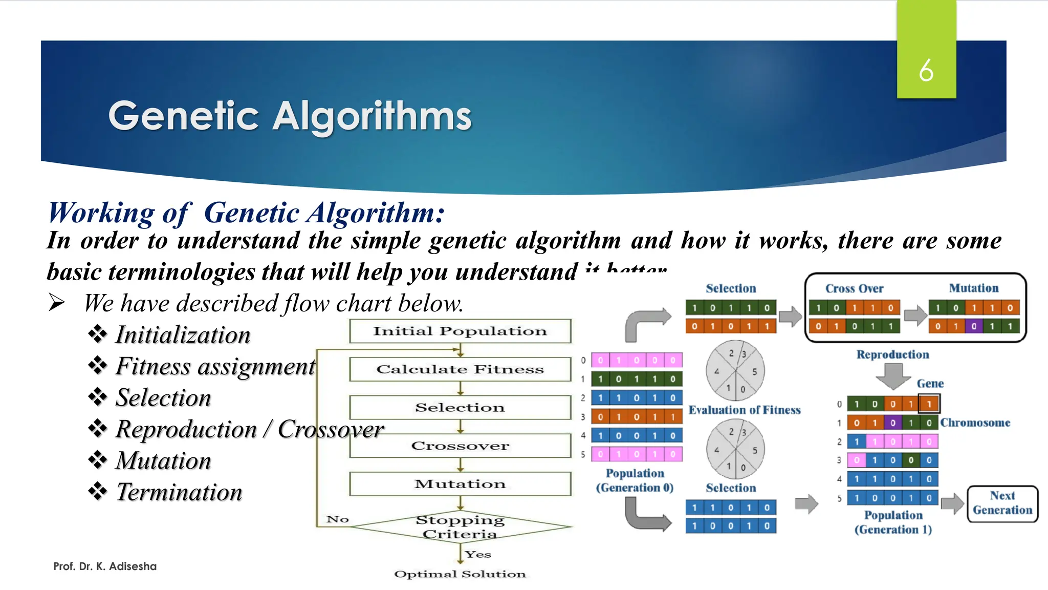 Genetic Algorithms
6
Working of Genetic Algorithm:
In order to understand the simple genetic algorithm and how it works, there are some
basic terminologies that will help you understand it better.
➢ We have described flow chart below.
❖ Initialization
❖ Fitness assignment
❖ Selection
❖ Reproduction / Crossover
❖ Mutation
❖ Termination
Prof. Dr. K. Adisesha
 