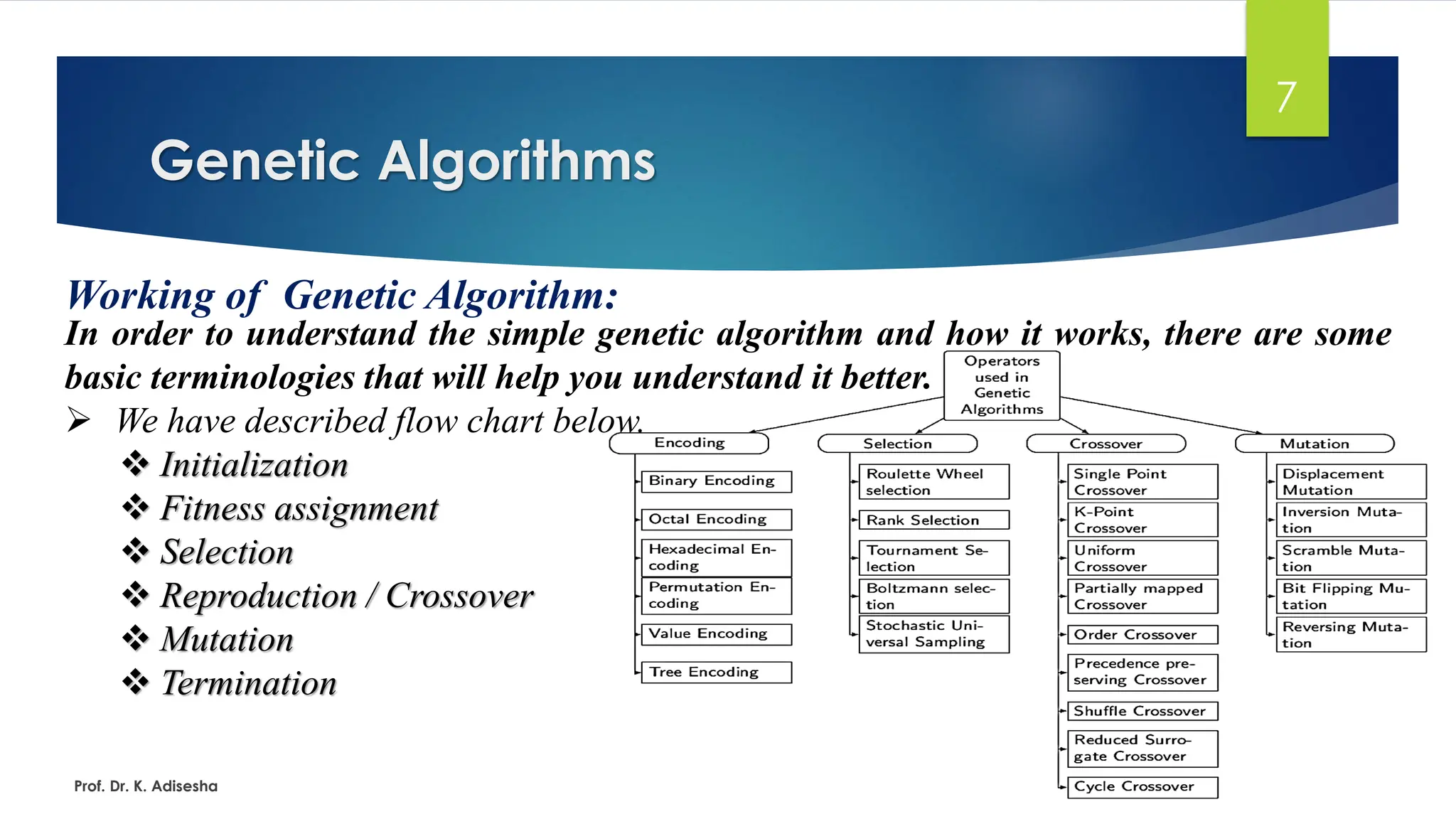 Genetic Algorithms
7
Working of Genetic Algorithm:
In order to understand the simple genetic algorithm and how it works, there are some
basic terminologies that will help you understand it better.
➢ We have described flow chart below.
❖ Initialization
❖ Fitness assignment
❖ Selection
❖ Reproduction / Crossover
❖ Mutation
❖ Termination
Prof. Dr. K. Adisesha
 