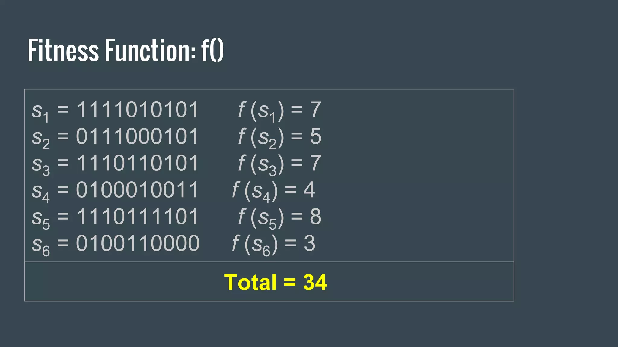 Fitness Function: f() s1 = 1111010101 f (s1) = 7 s2 = 0111000101 f (s2) = 5 s3 = 1110110101 f (s3) = 7 s4 = 0100010011 f (s4) = 4 s5 = 1110111101 f (s5) = 8 s6 = 0100110000 f (s6) = 3 Total = 34 