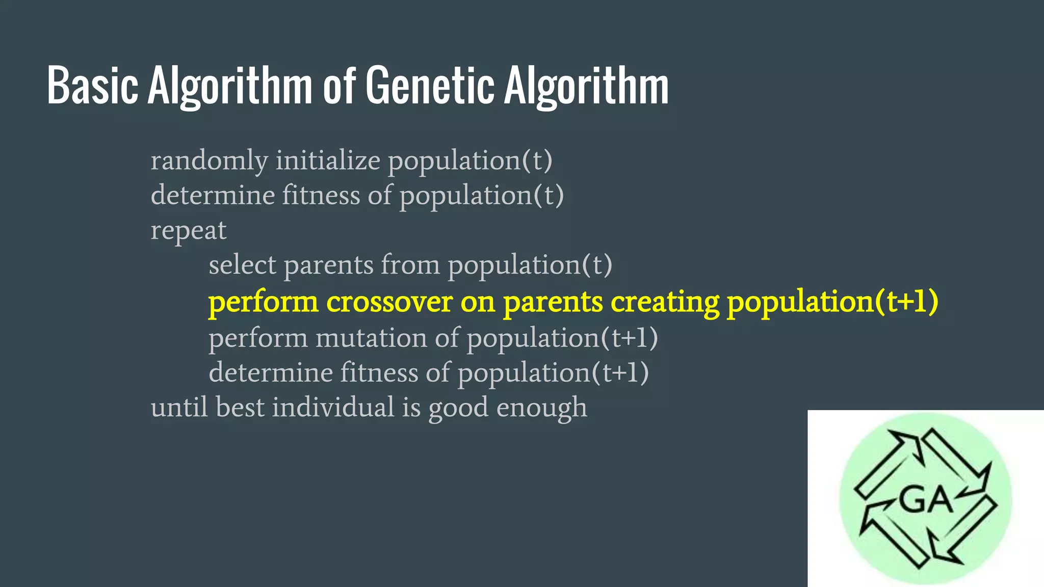 Basic Algorithm of Genetic Algorithm randomly initialize population(t) determine fitness of population(t) repeat select parents from population(t) perform crossover on parents creating population(t+1) perform mutation of population(t+1) determine fitness of population(t+1) until best individual is good enough 