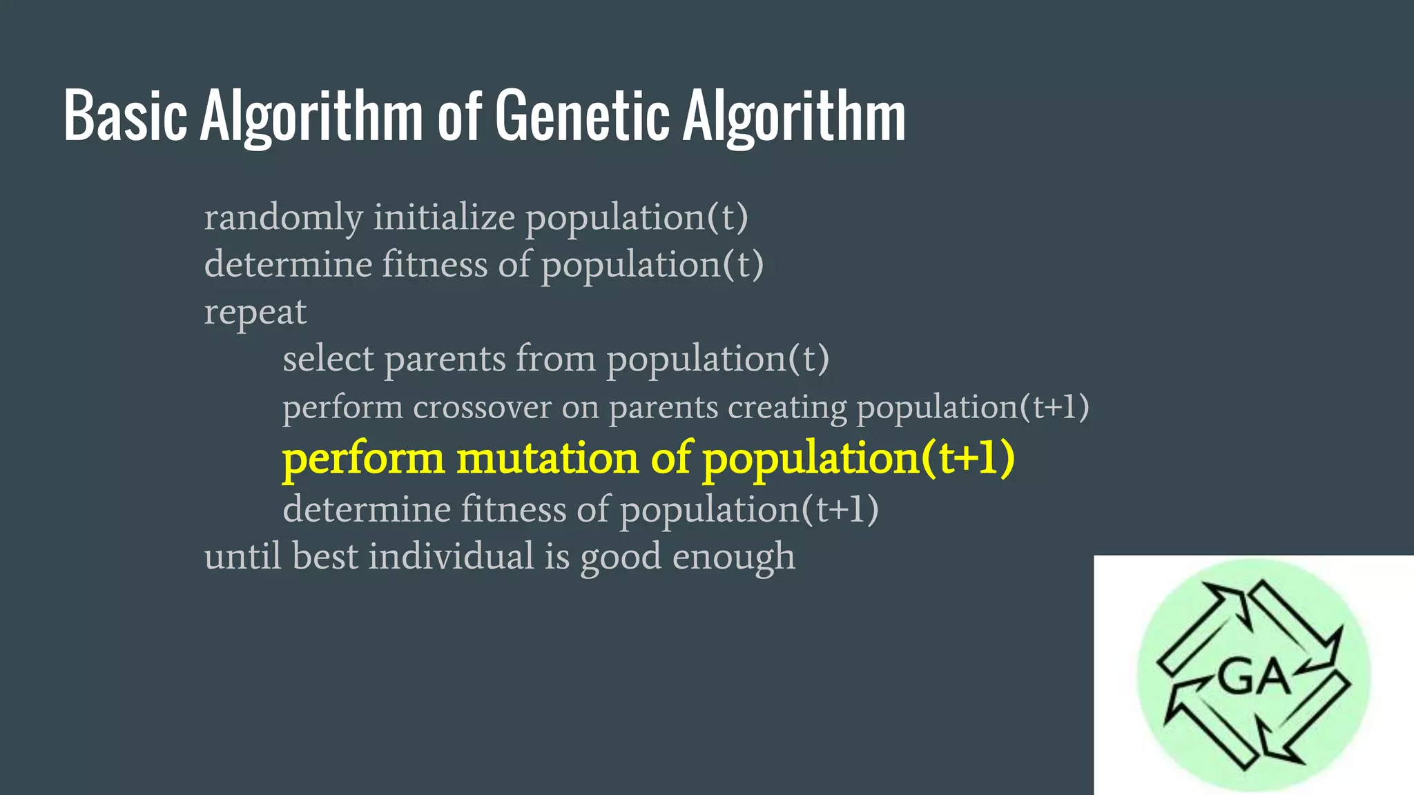 Basic Algorithm of Genetic Algorithm randomly initialize population(t) determine fitness of population(t) repeat select parents from population(t) perform crossover on parents creating population(t+1) perform mutation of population(t+1) determine fitness of population(t+1) until best individual is good enough 