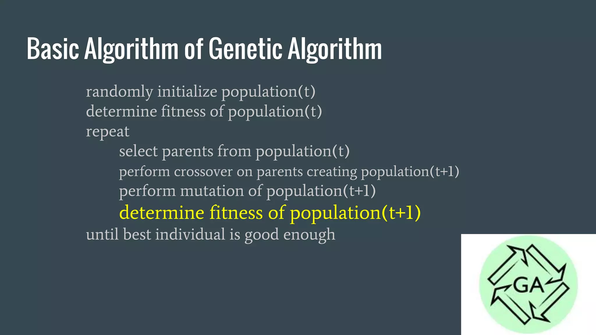 Basic Algorithm of Genetic Algorithm randomly initialize population(t) determine fitness of population(t) repeat select parents from population(t) perform crossover on parents creating population(t+1) perform mutation of population(t+1) determine fitness of population(t+1) until best individual is good enough 