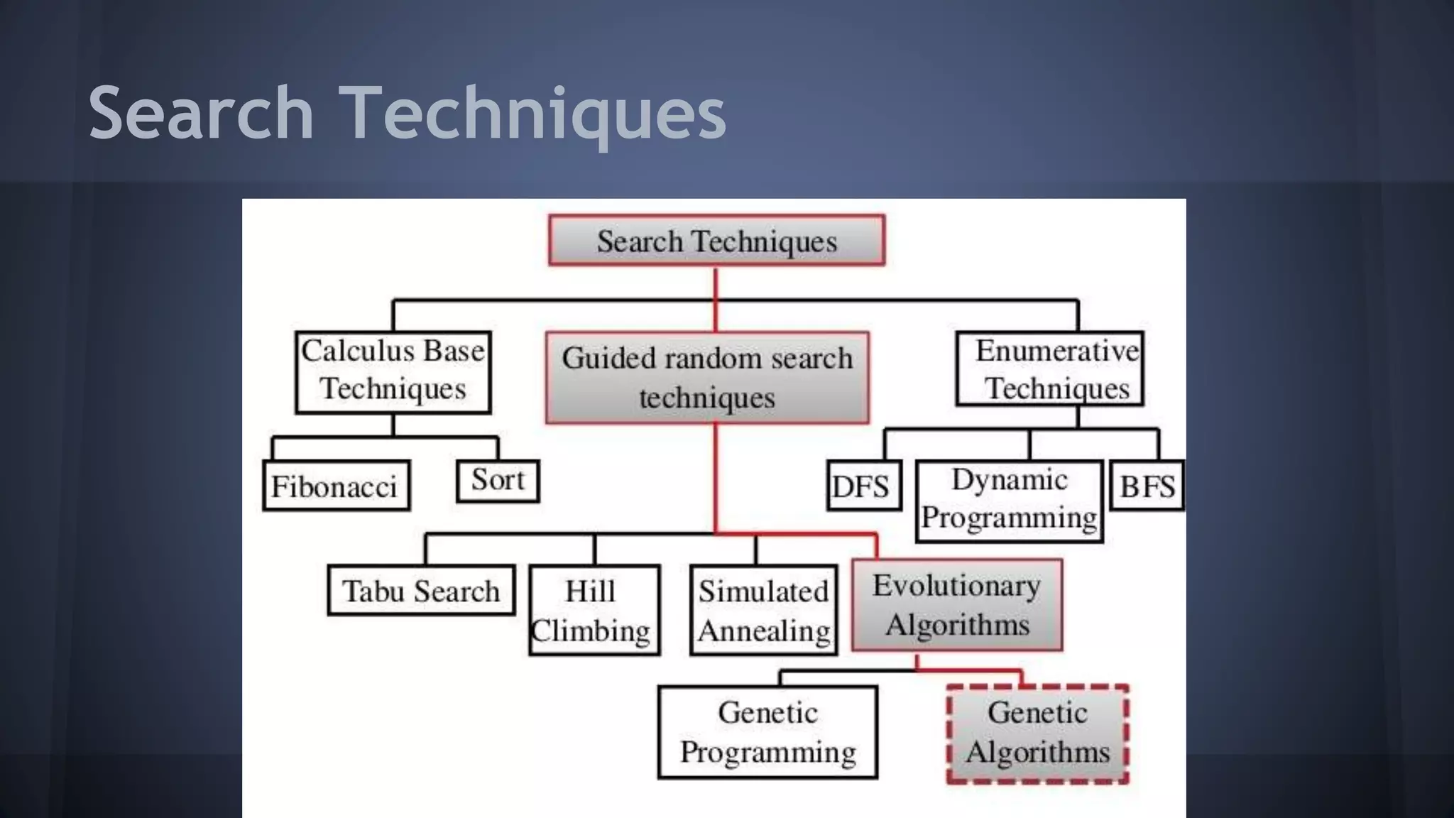 Search Techniques 
