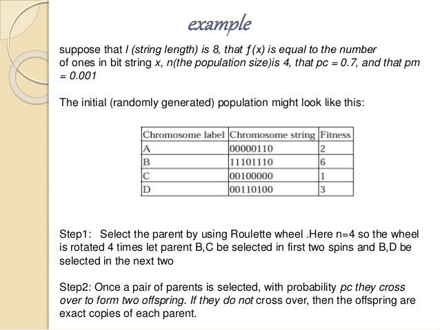 Introduction to Genetic algorithm