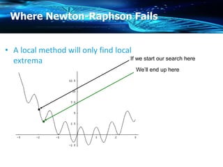 Where Newton-Raphson Fails
• A local method will only find local
extrema If we start our search here
We’ll end up here
 