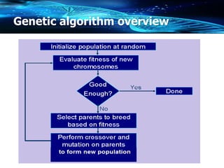 Genetic algorithm overview
 
