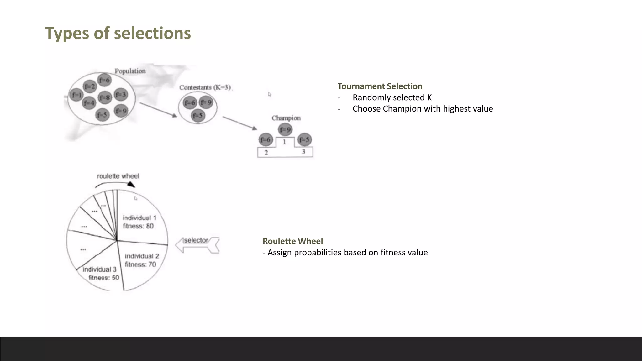 Genetic algorithm for hyperparameter tuning | PPTX