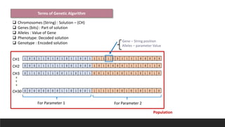 Genetic algorithm for hyperparameter tuning | PPTX image.