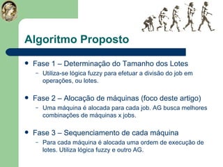 Algoritmo Proposto Fase 1 – Determinação do Tamanho dos Lotes Utiliza-se lógica fuzzy para efetuar a divisão do job em operações, ou lotes. Fase 2 – Alocação de máquinas (foco deste artigo) Uma máquina é alocada para cada job. AG busca melhores combinações de máquinas x jobs.  Fase 3 – Sequenciamento de cada máquina Para cada máquina é alocada uma ordem de execução de lotes. Utiliza lógica fuzzy e outro AG. 