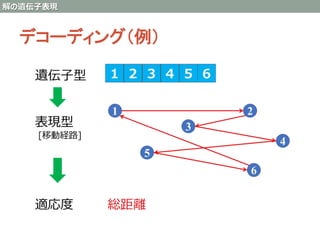 Genetic algorithm full scratch with R | PPTX